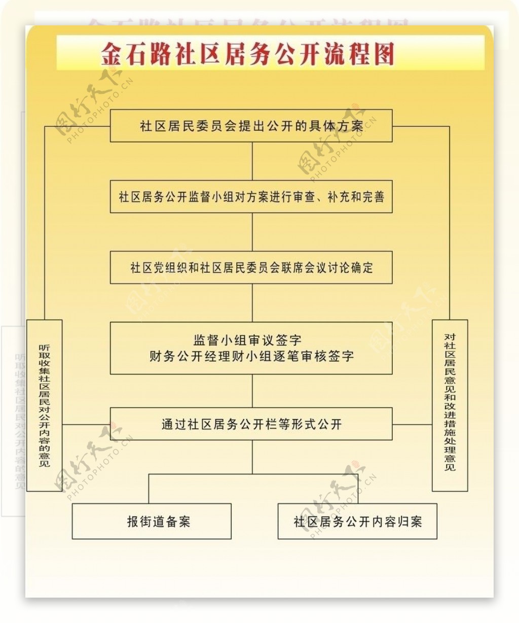 居务公开流程图图片