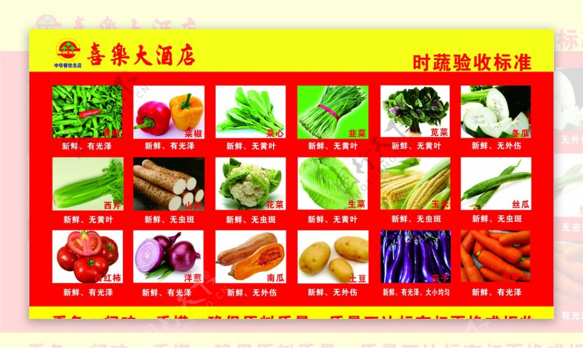 六常法蔬菜验收采购示图片