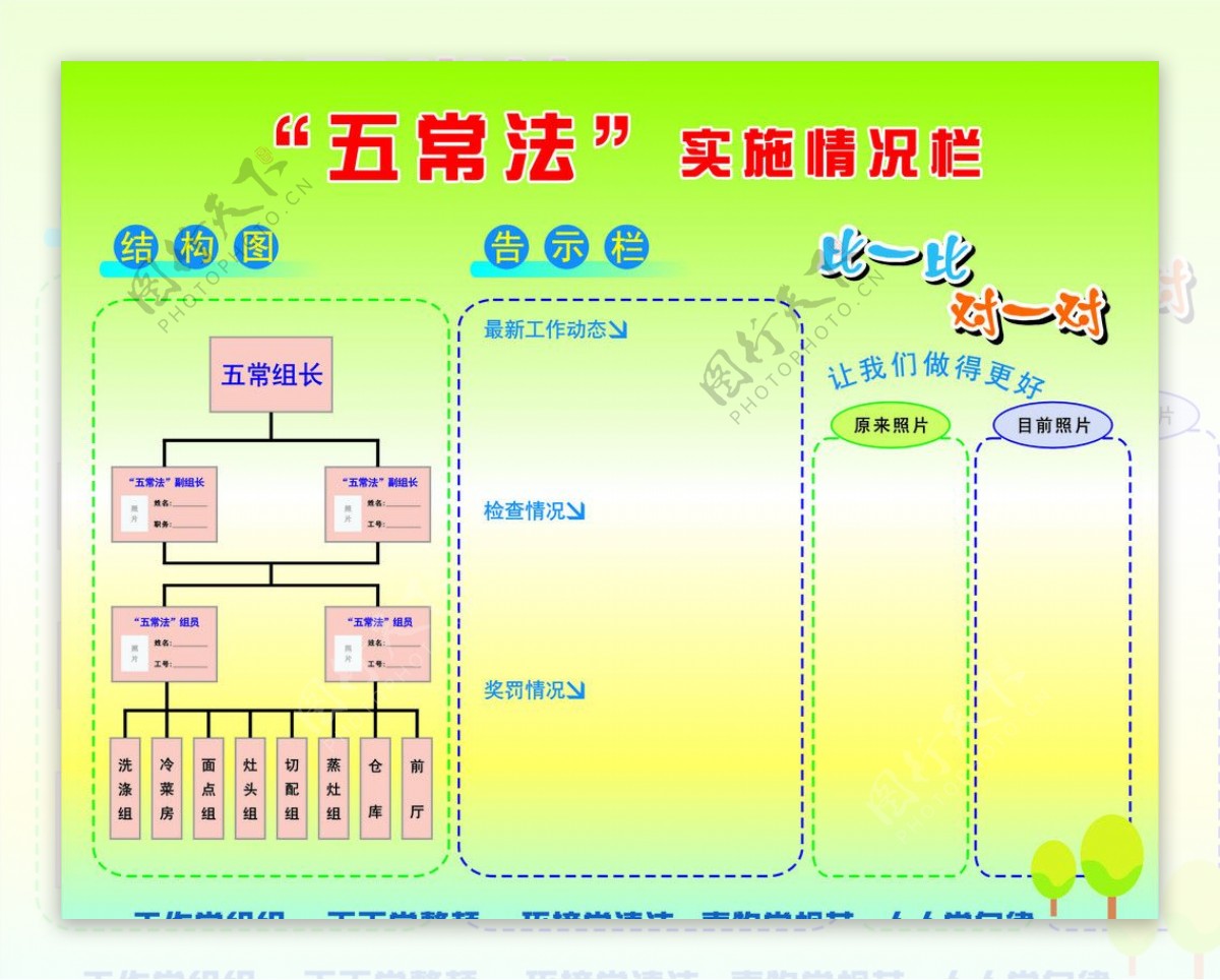 五常实施情况栏图片