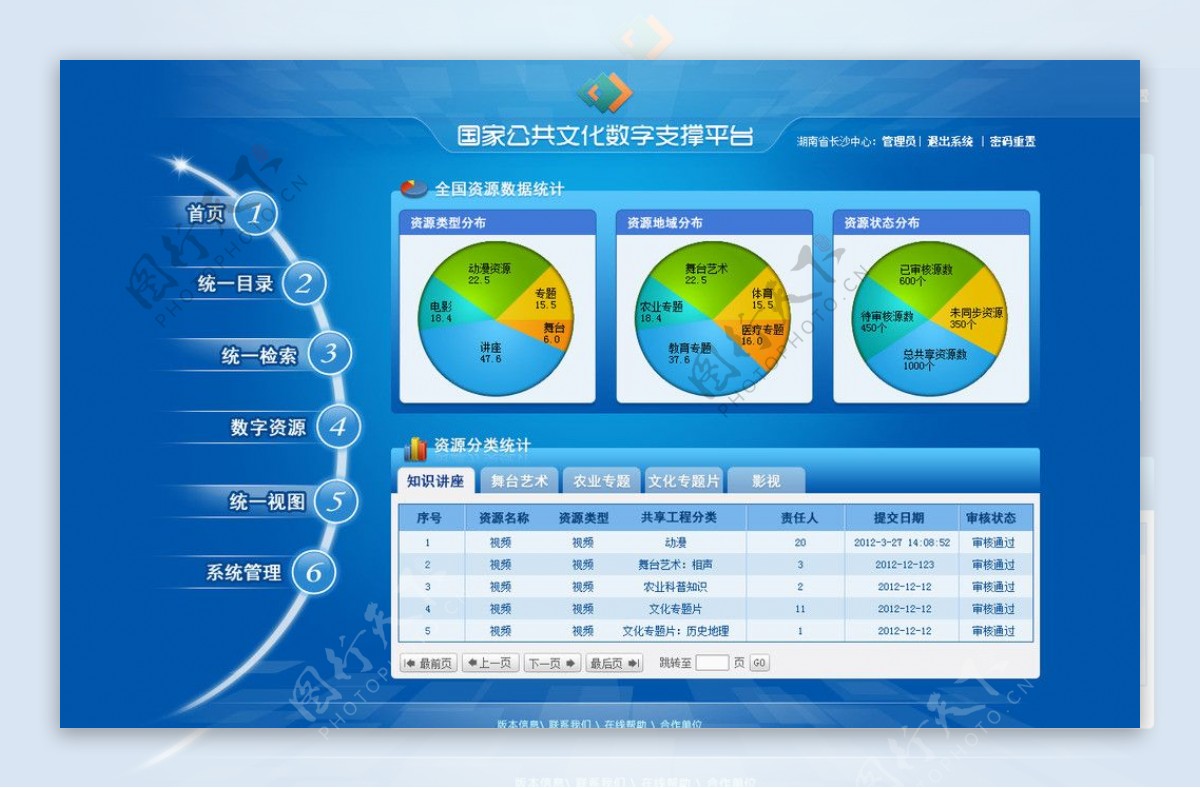 系统平台首页图表图片