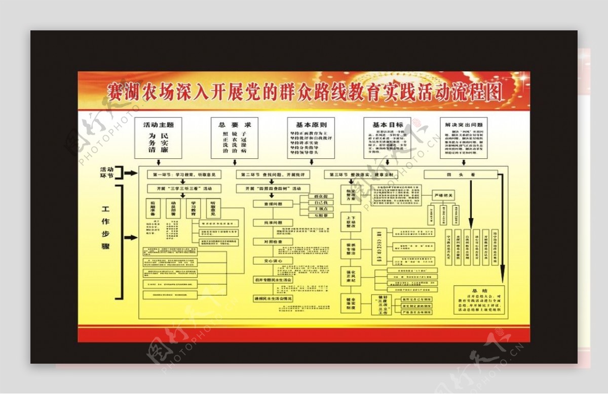 群众路线实践流程图图片