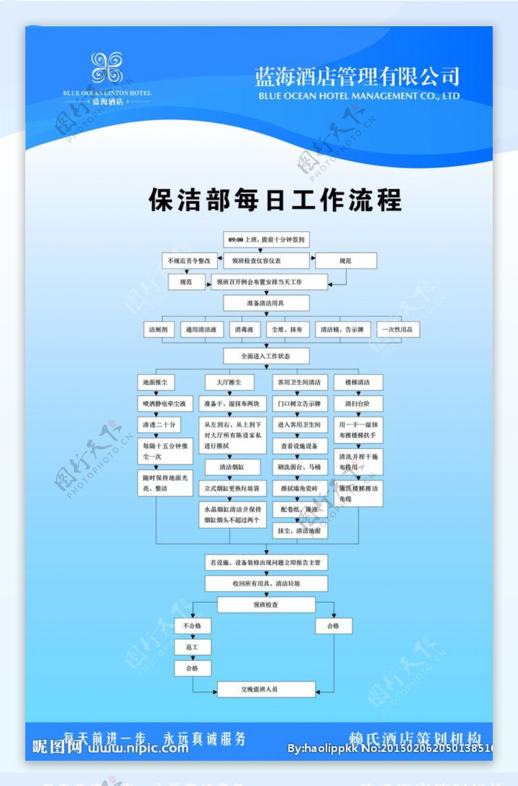 餐具清洗流程图片