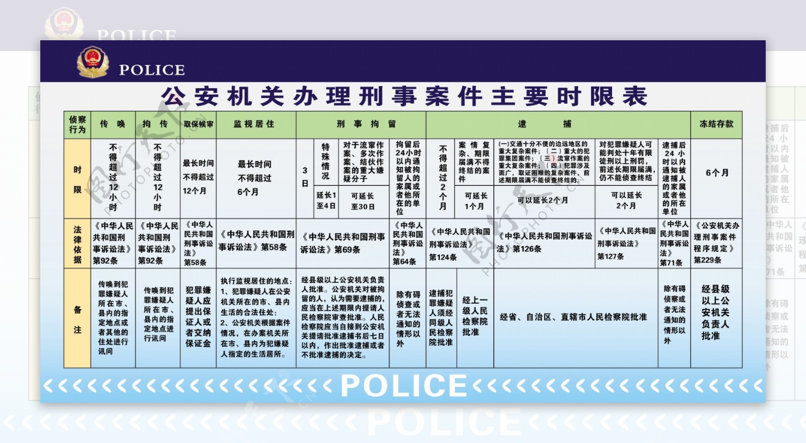 公安机关办理刑事案件主要时限表图片