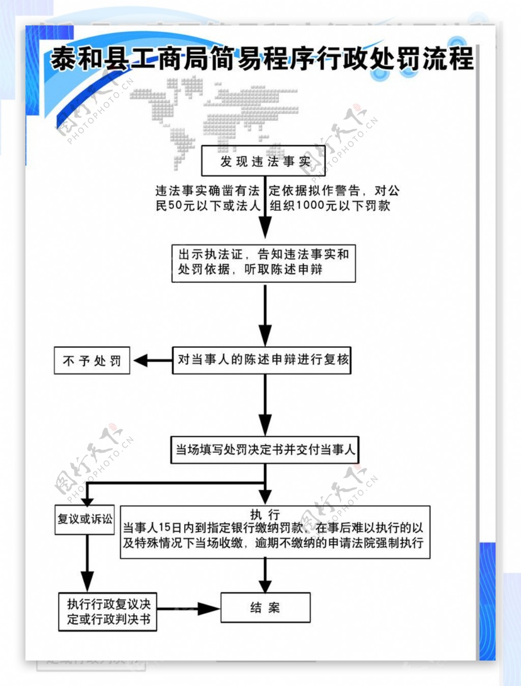 工商局行政处罚流程图片