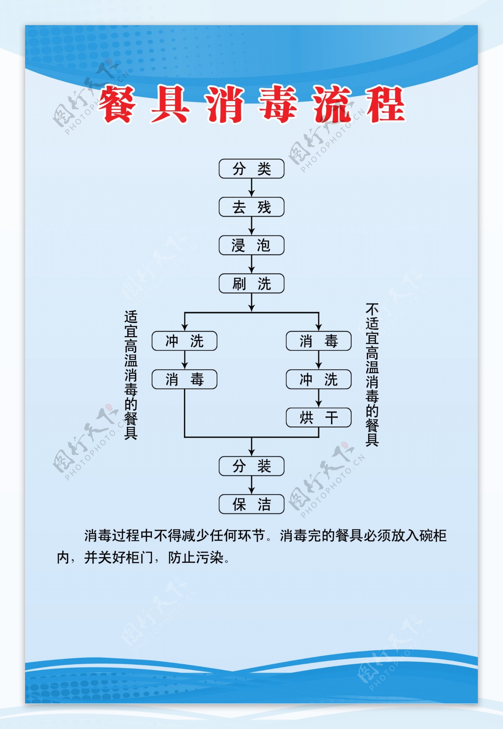 餐具消毒流程图片