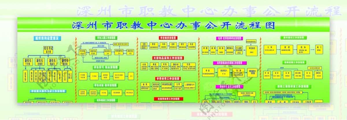 学校流程图图片