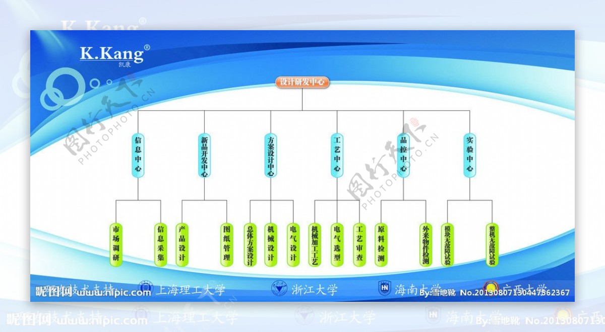 研发中心架构图图片