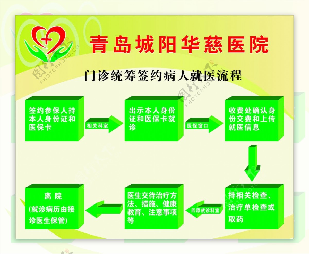 医院展示牌图片