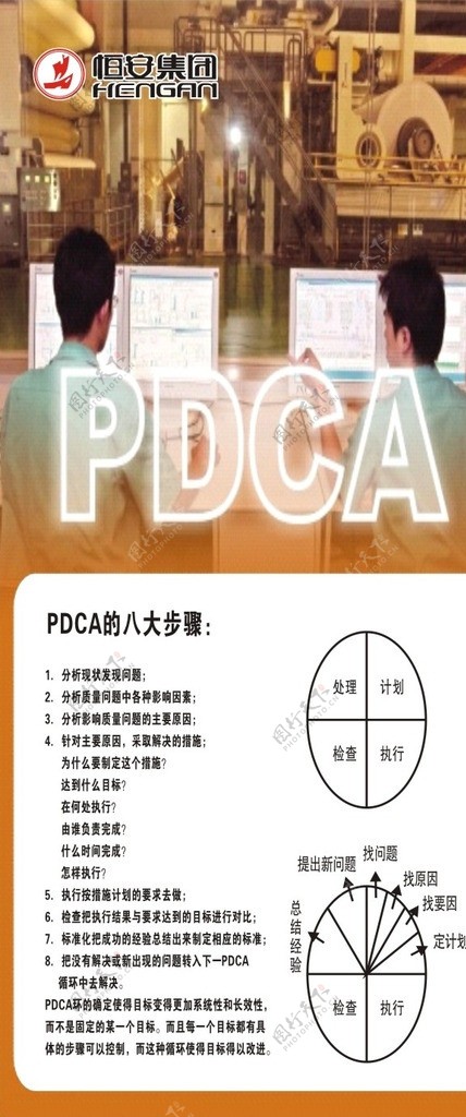 PDCA的八大步骤图片