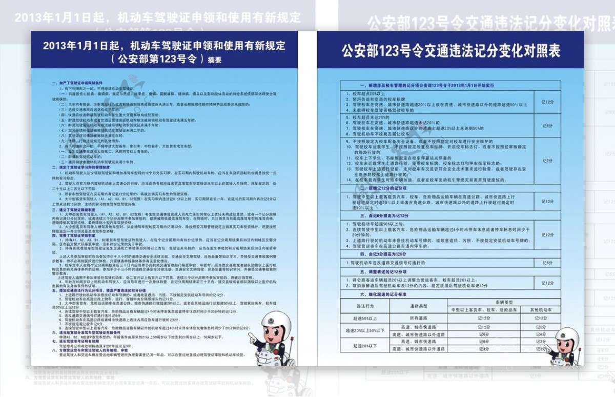 新版驾驶证扣分图片