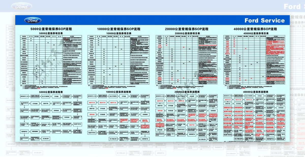 汽车保养图片