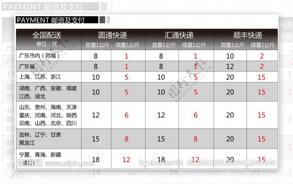 淘宝邮费模板广东省图片