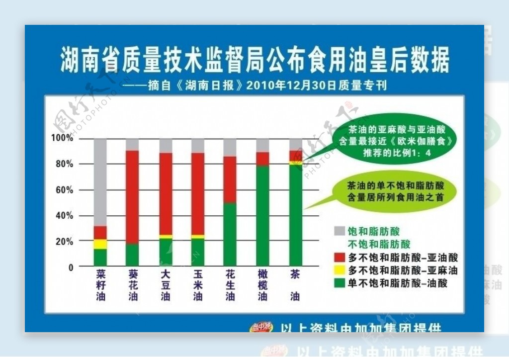 食用油皇后数据图片