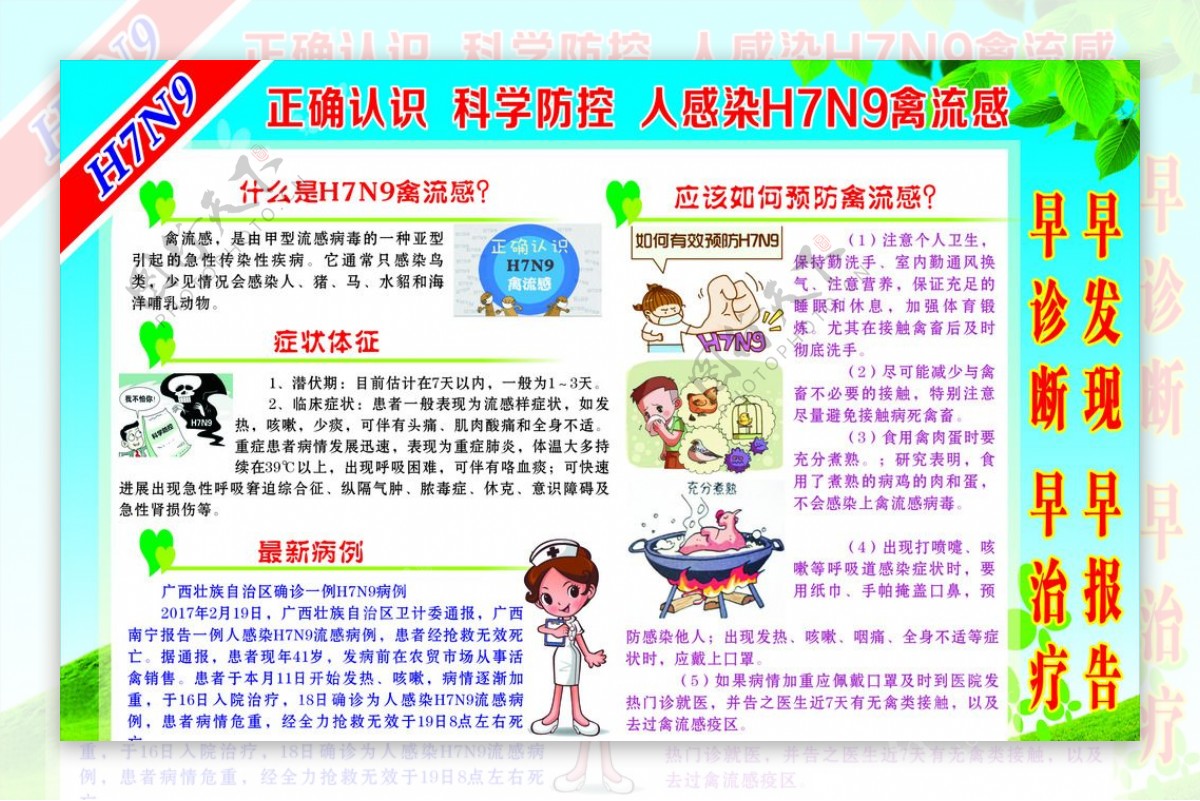 H7N9禽流感