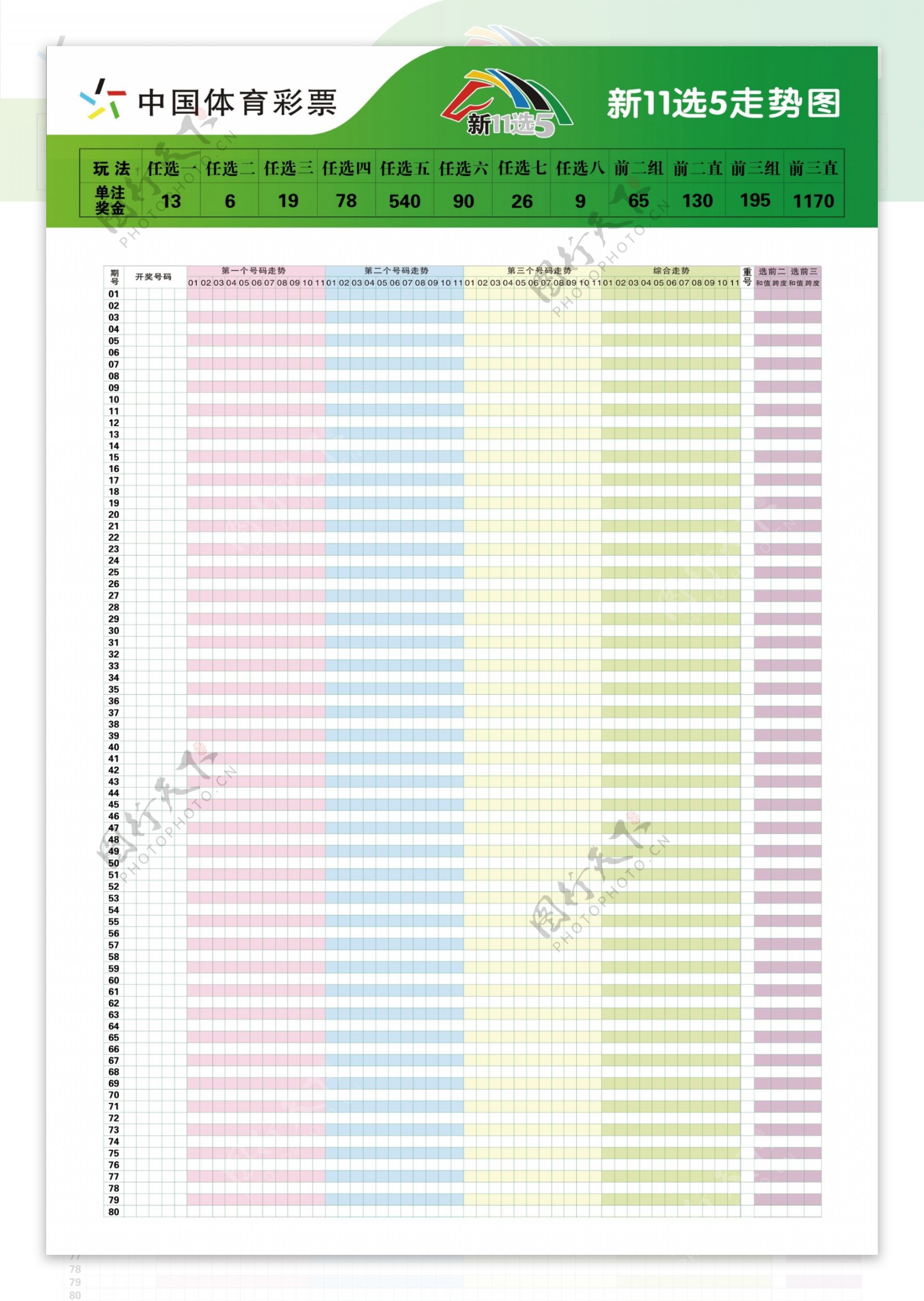 体育彩票11选5走势图