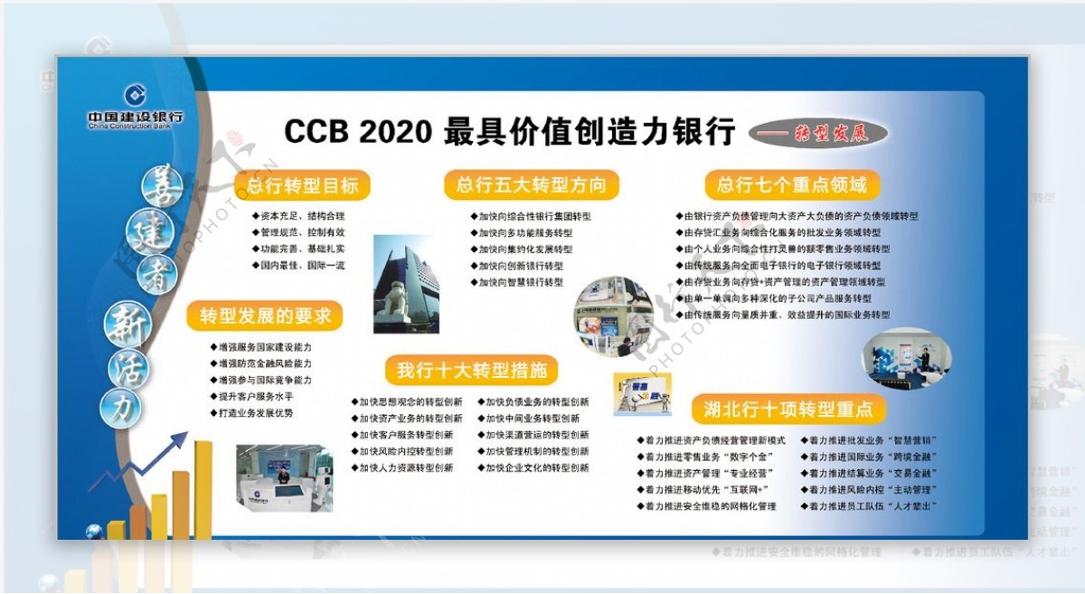 CCB20最具价值创造力银行