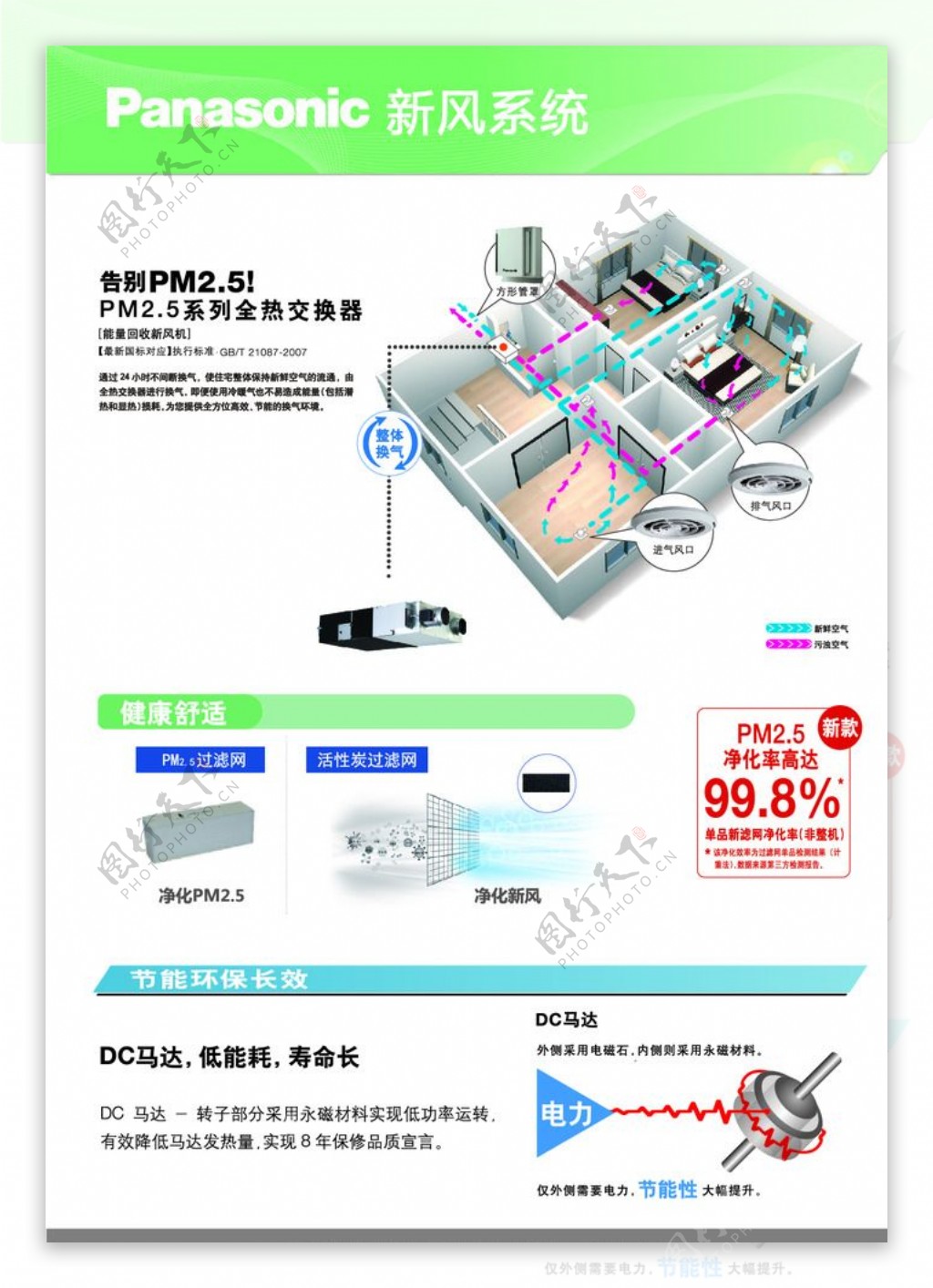 松下智能全热交换器海报