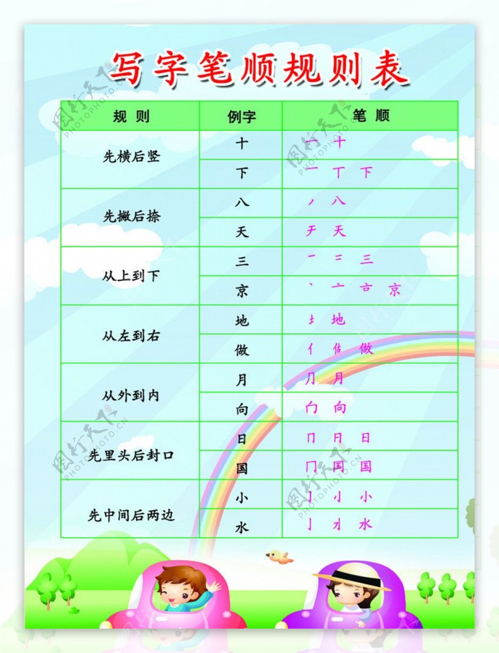 写字笔顺规则表