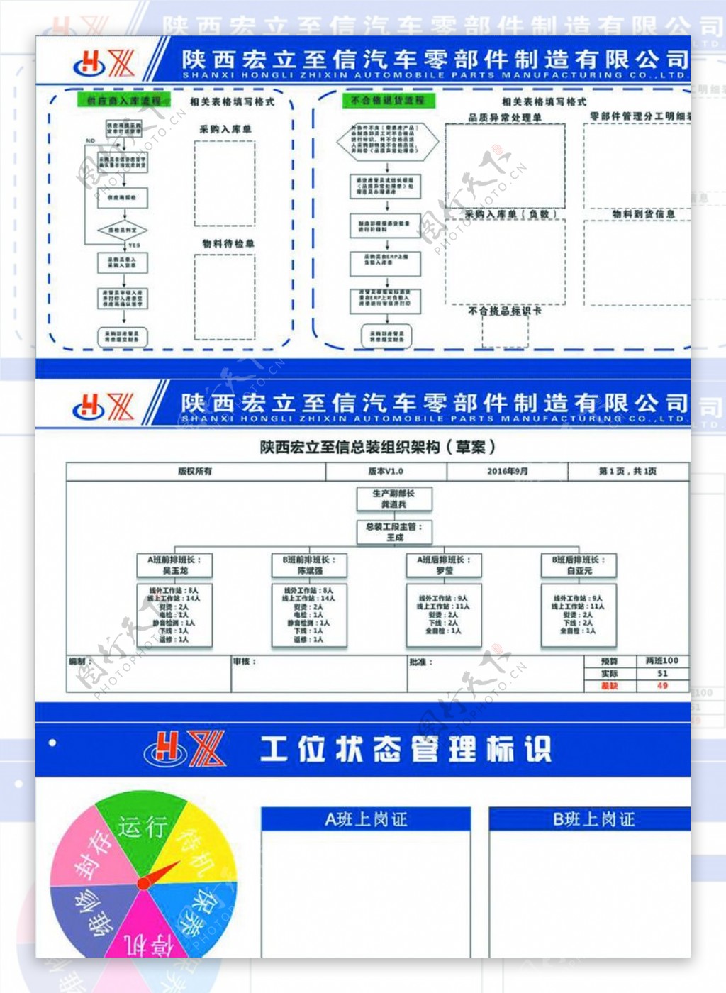 汽车部件