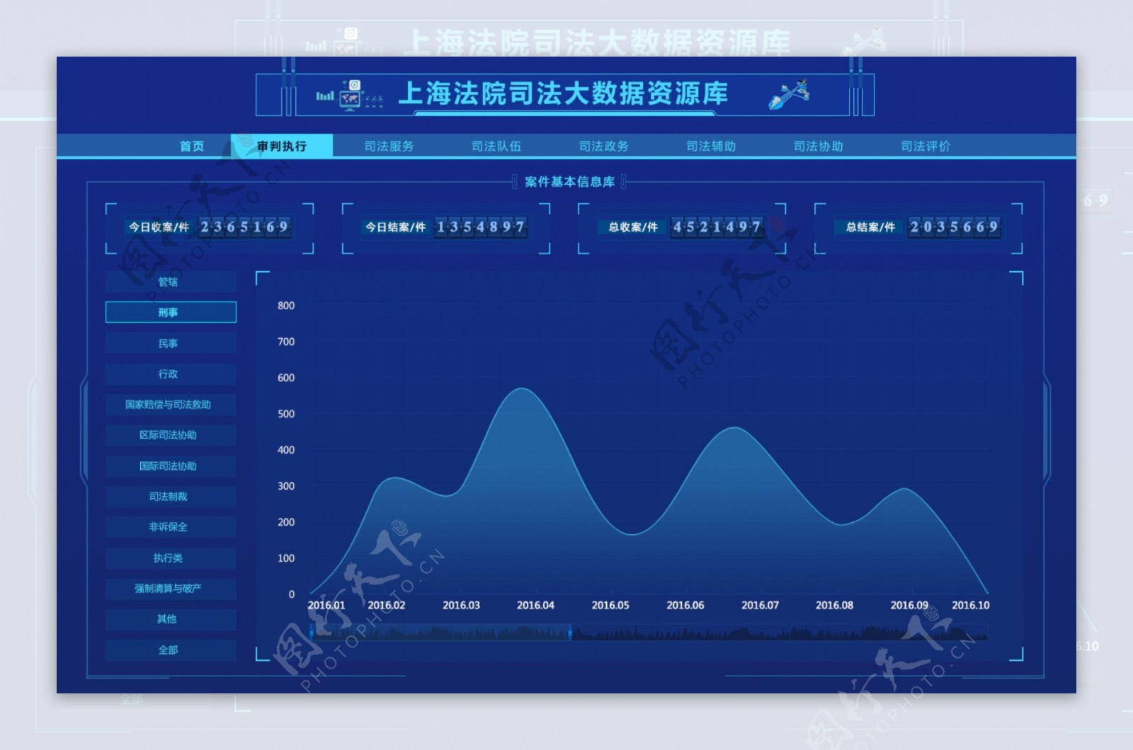 大数据平台后台系统