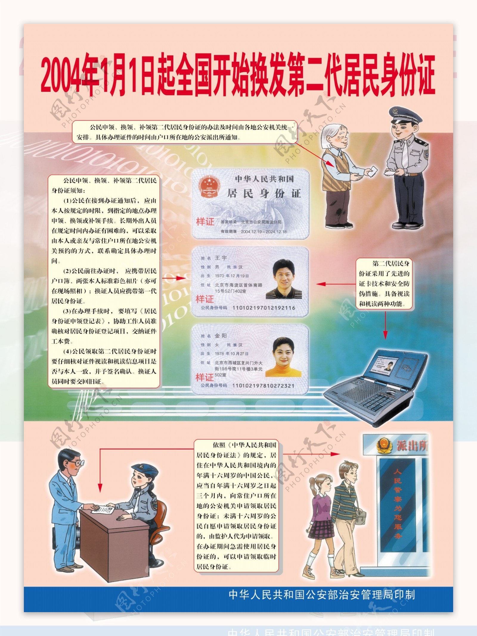 居民身份证展板图片