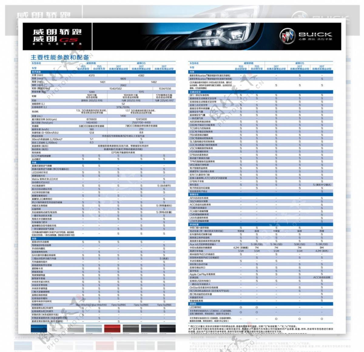 2015威朗GS配置表