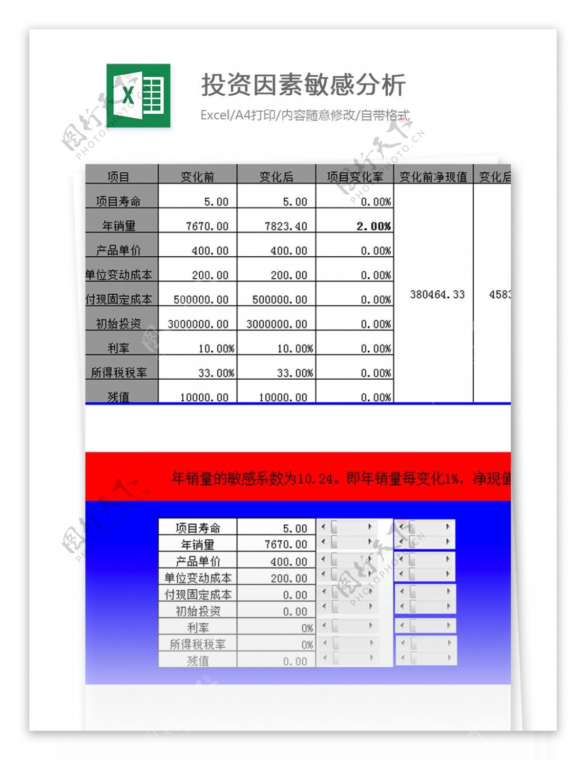 投资因素敏感分析excel模板