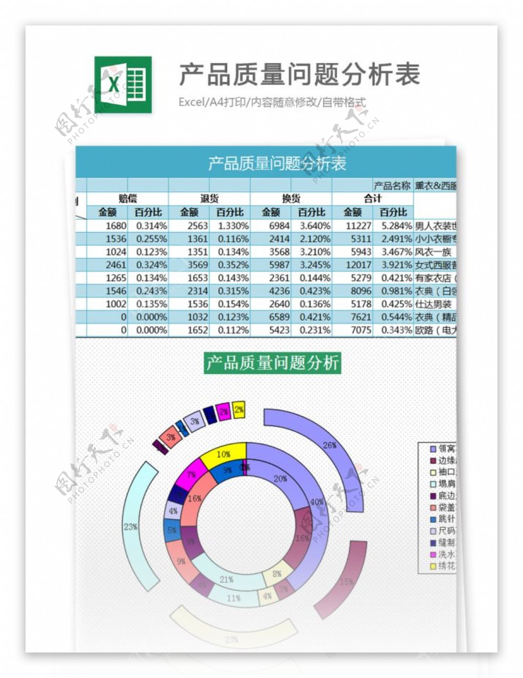 产品质量问题分析表excel模板表格