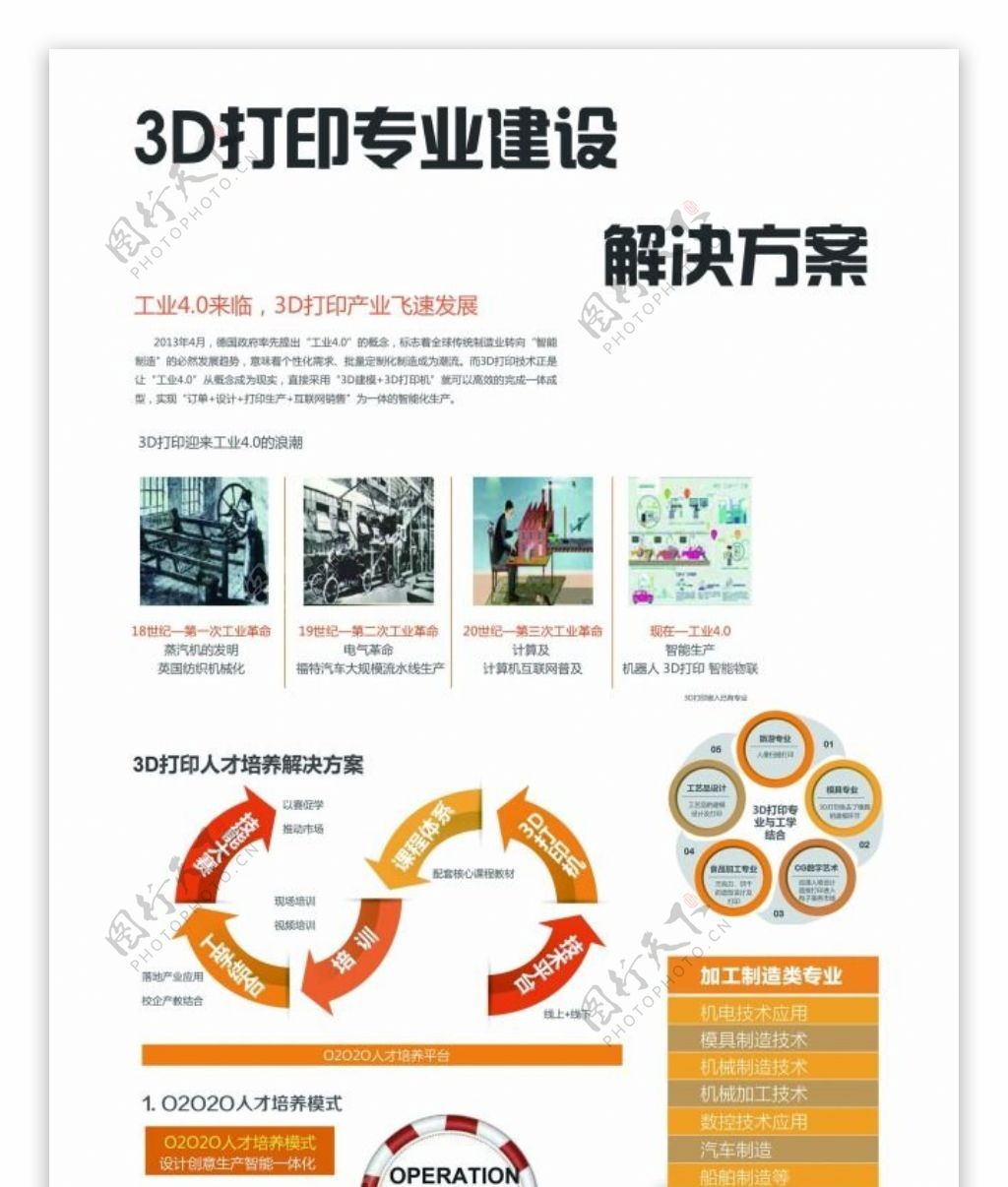 3D打印专业解决方案