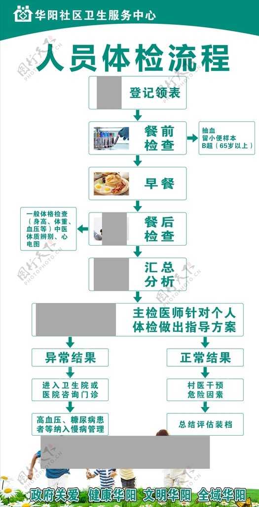 人员体检流程