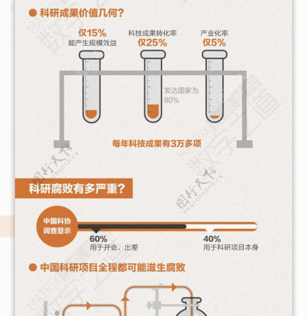 扁平化风格科研唐僧肉