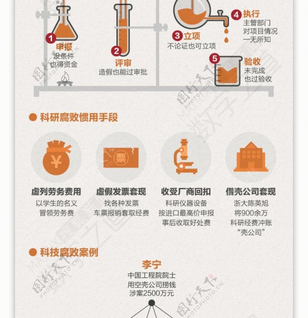 扁平化风格科研唐僧肉