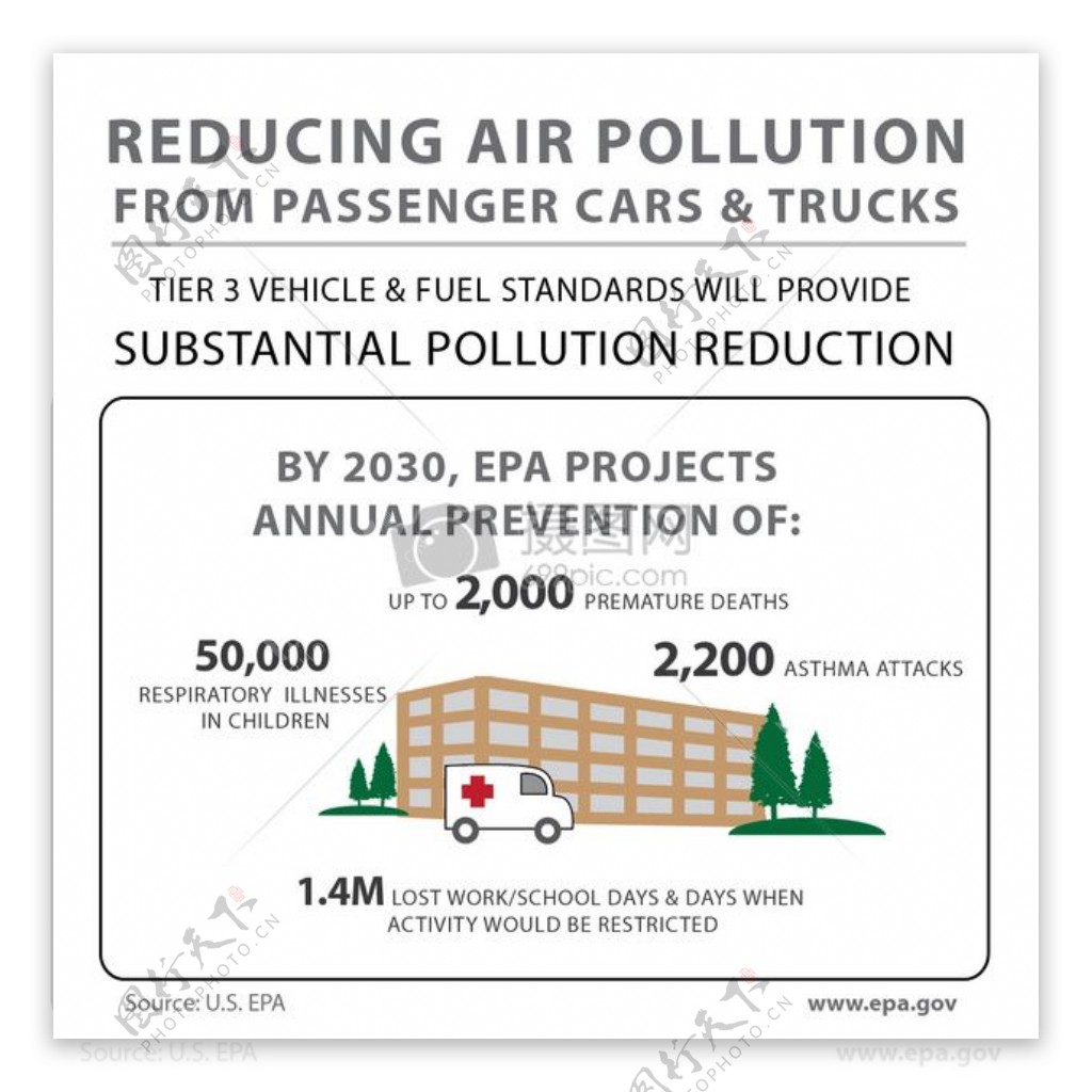从客车和卡车减少空气污染