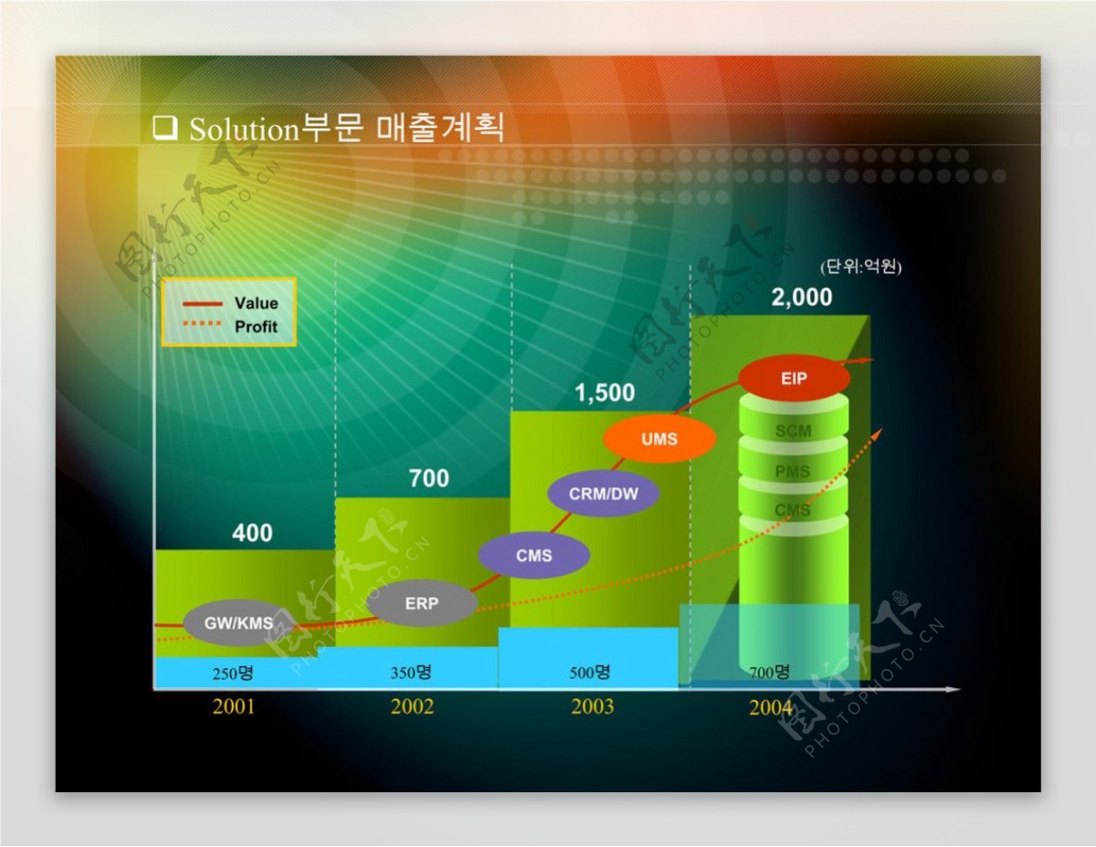 信息图表ppt模板制作