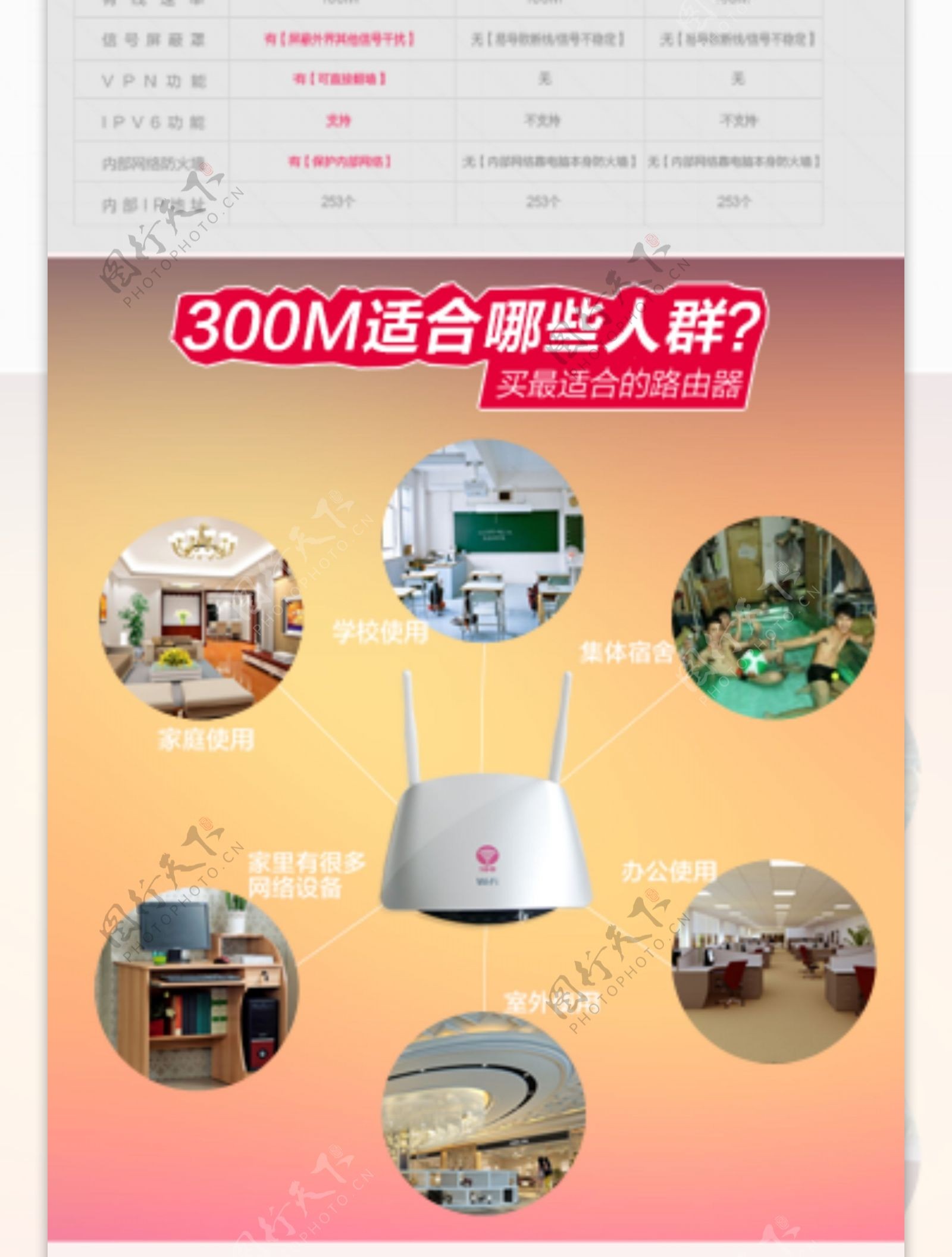 路由器详情页描述智能路由器宝贝描述数码