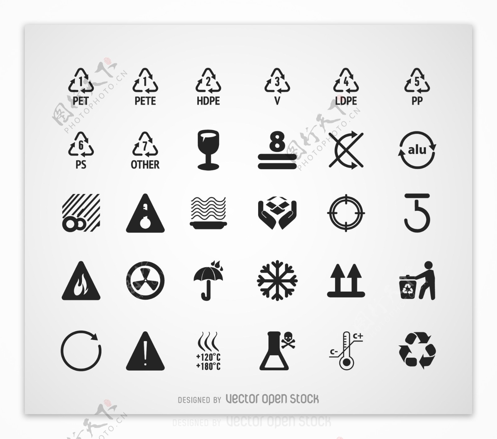 回收符号和图形设置