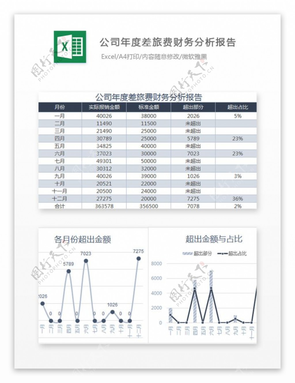 公司年度差旅费财务分析报告Excel图表