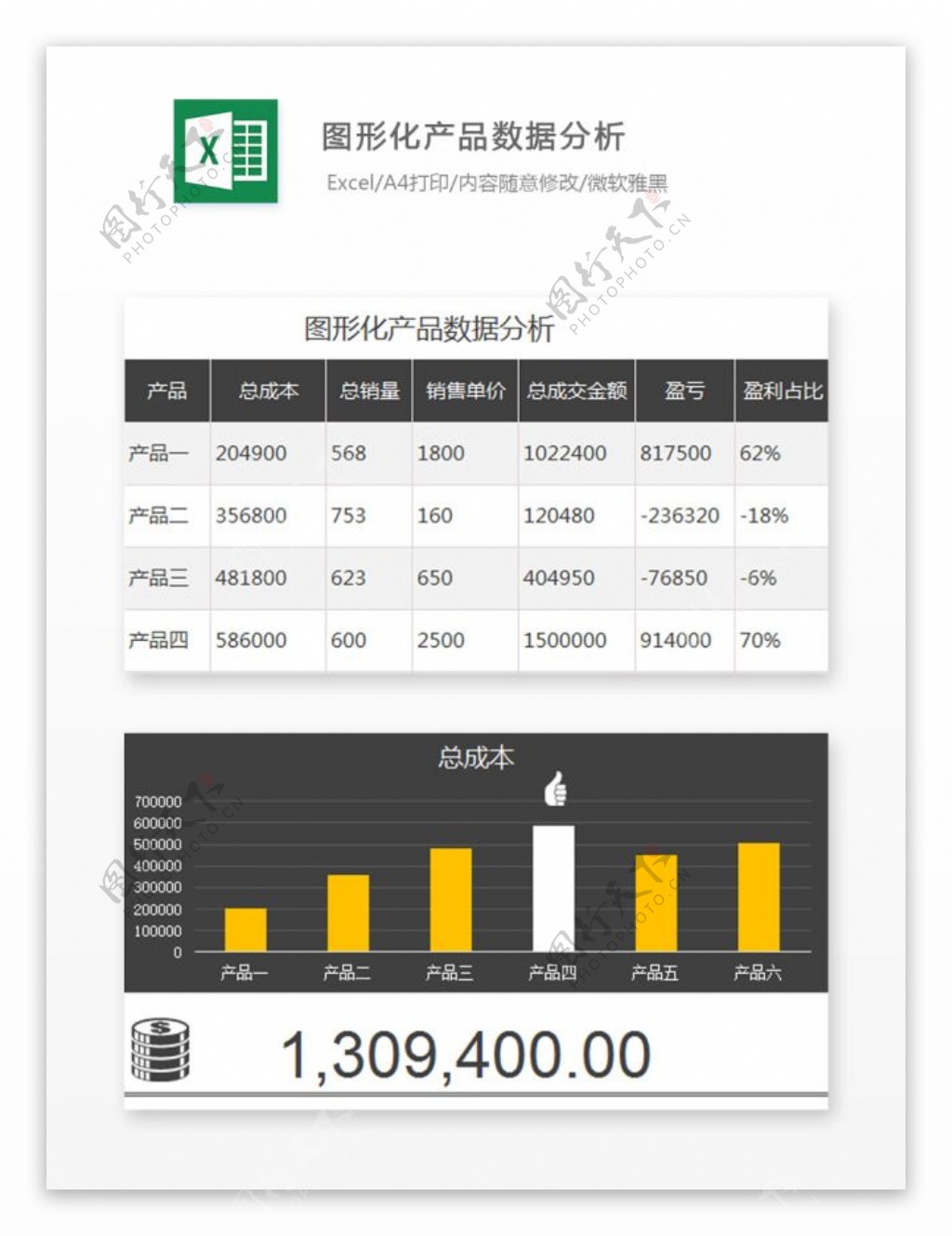 图形化产品数据分析Excel图表