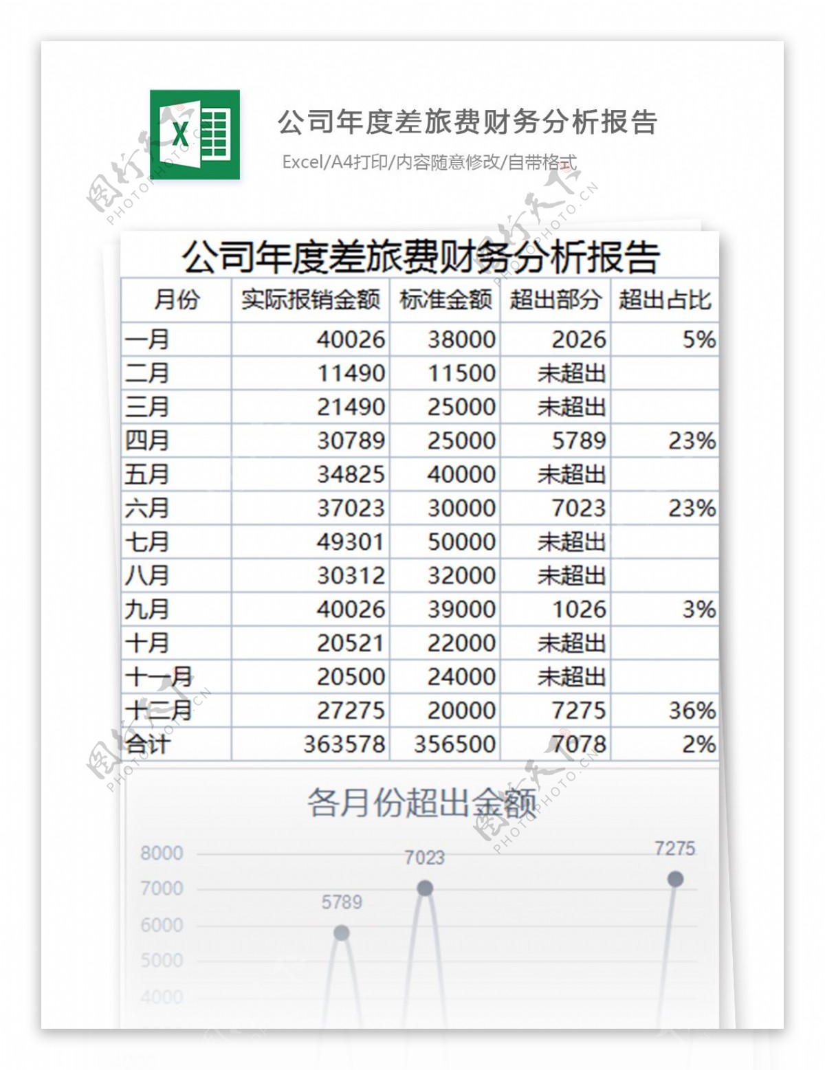 公司年度差旅费财务分析报告excel表格