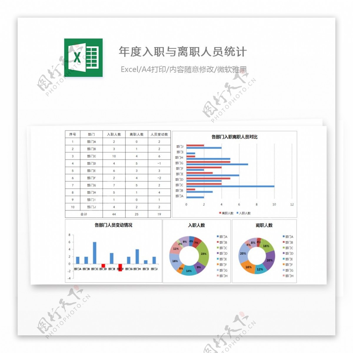 年度入职与离职人员统计