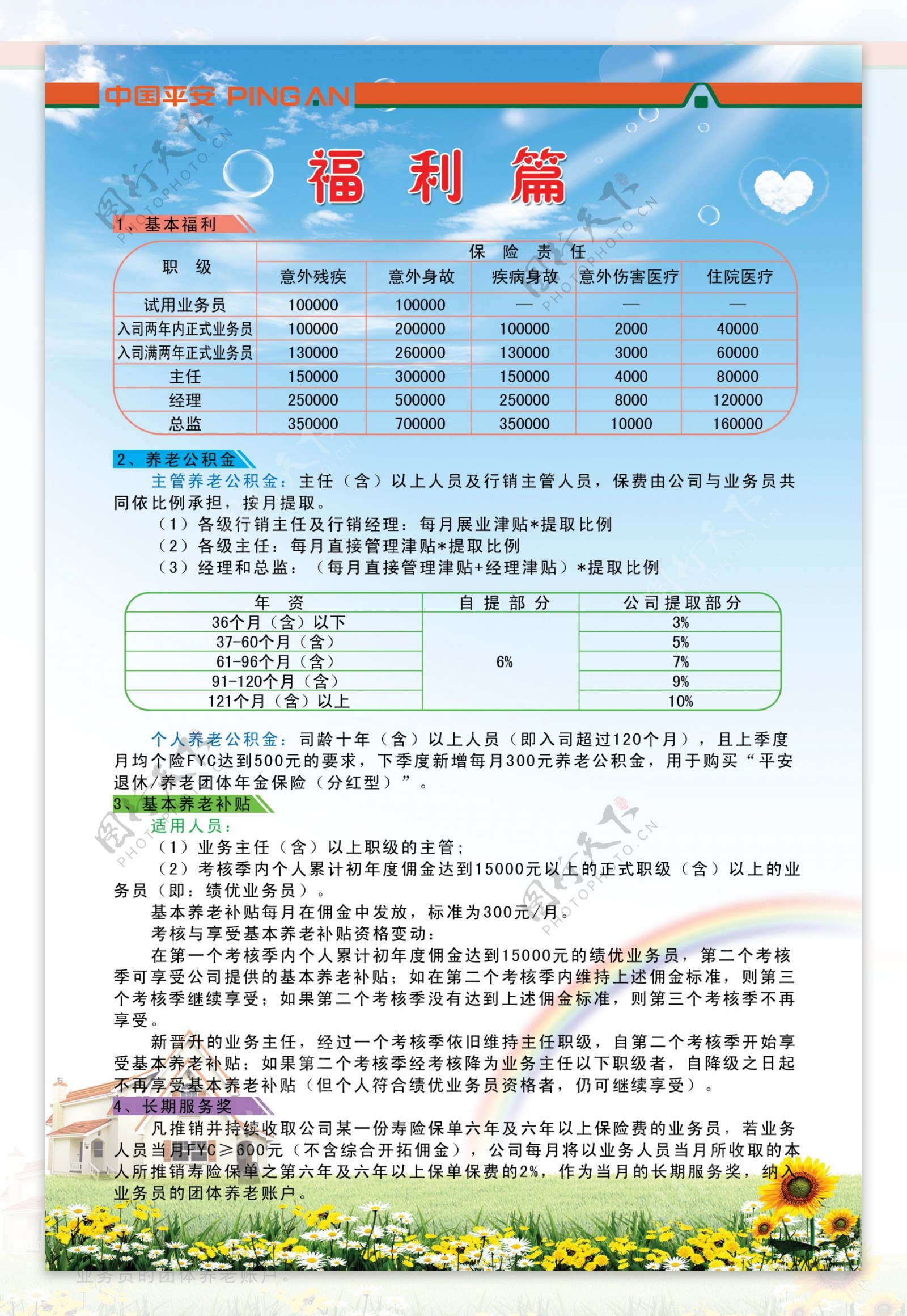 平安保险福利篇