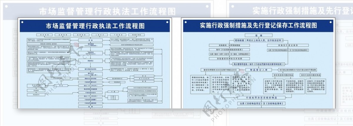 监管所执法流程图制度牌