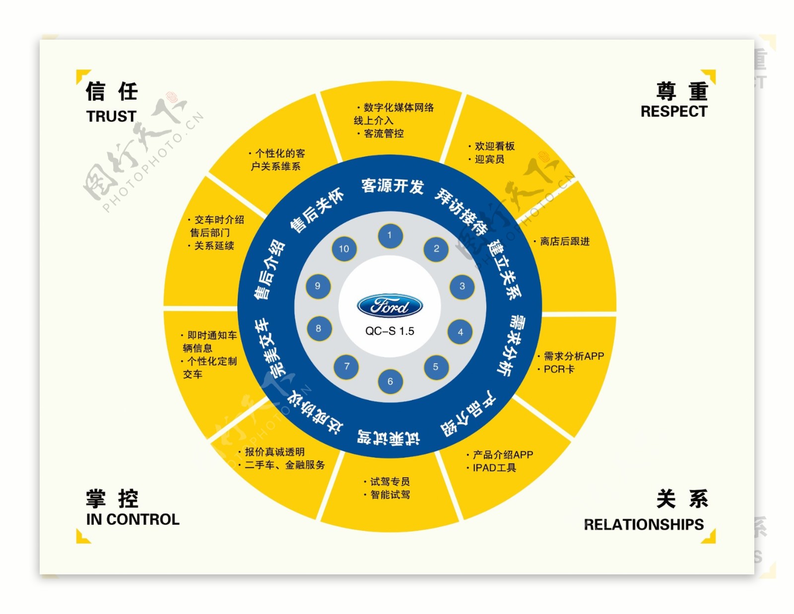 JMC展厅销售流程图