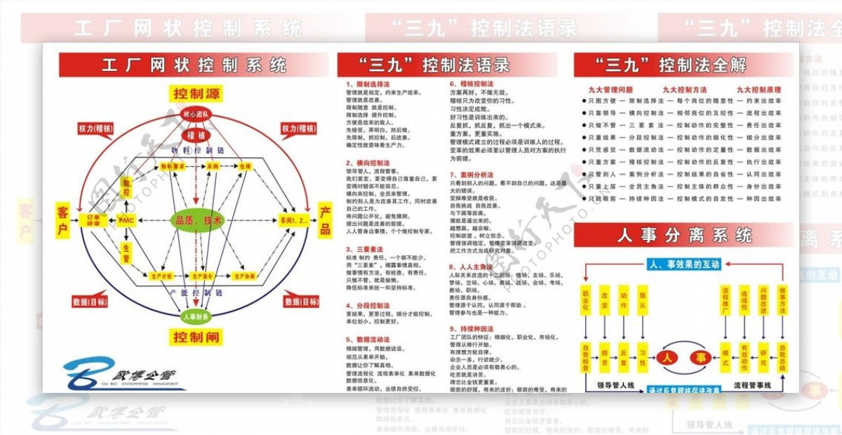 企业管理三九控制法