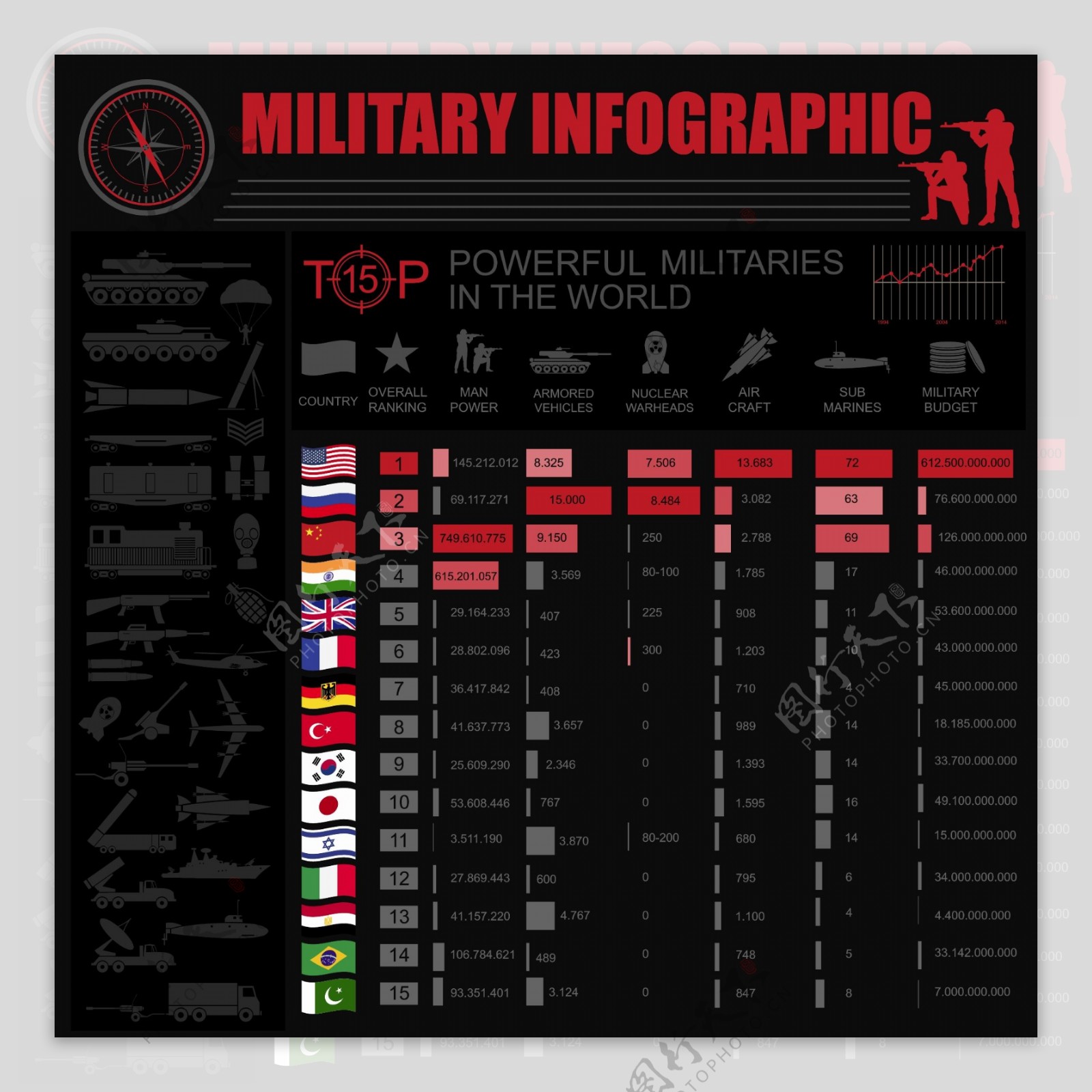 军事游戏战争相关国家排名插画