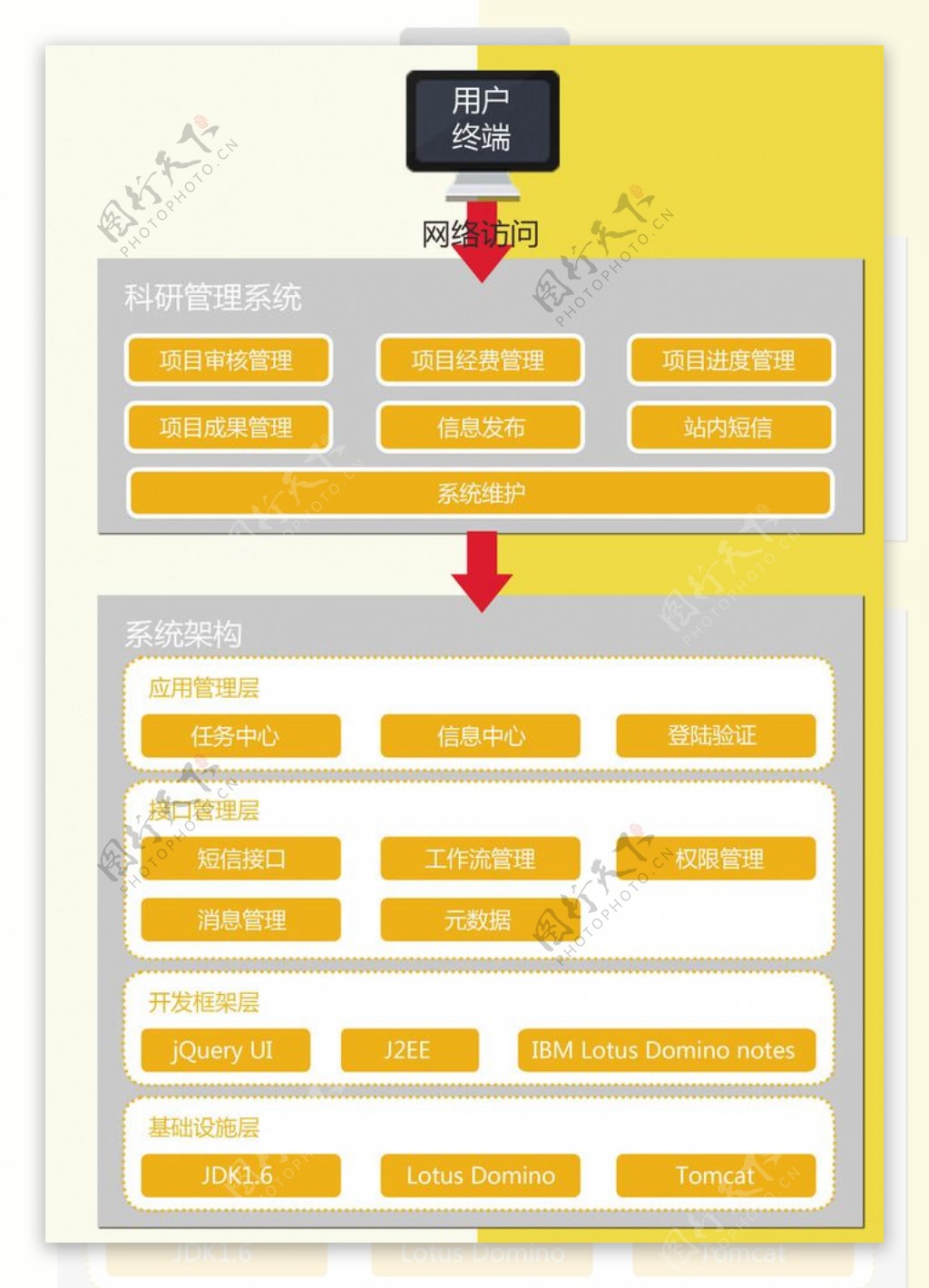 系统架构流程图