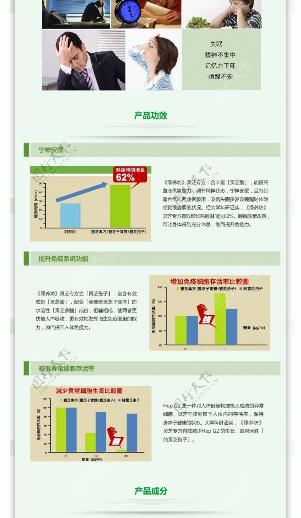 香港绿养坊灵芝专方详情页