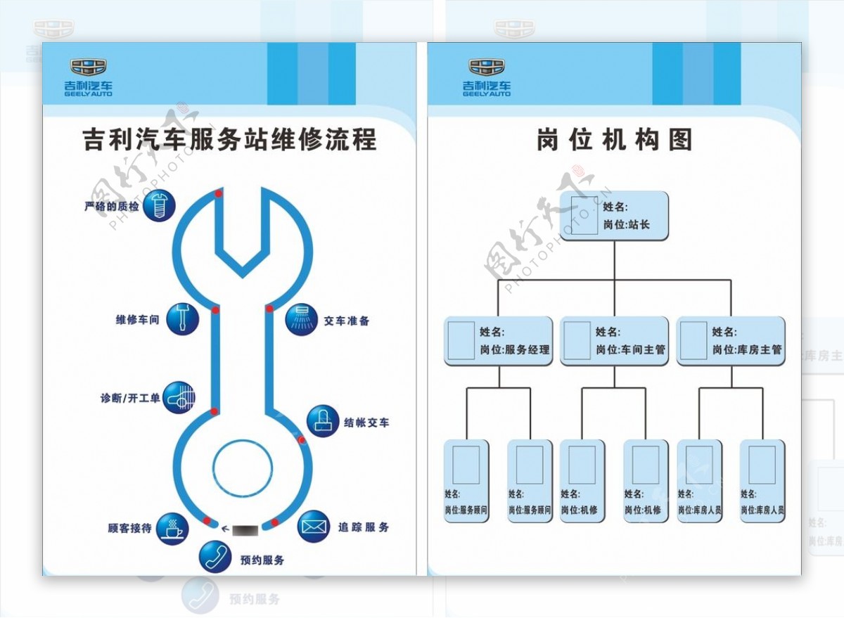 吉利管理制度