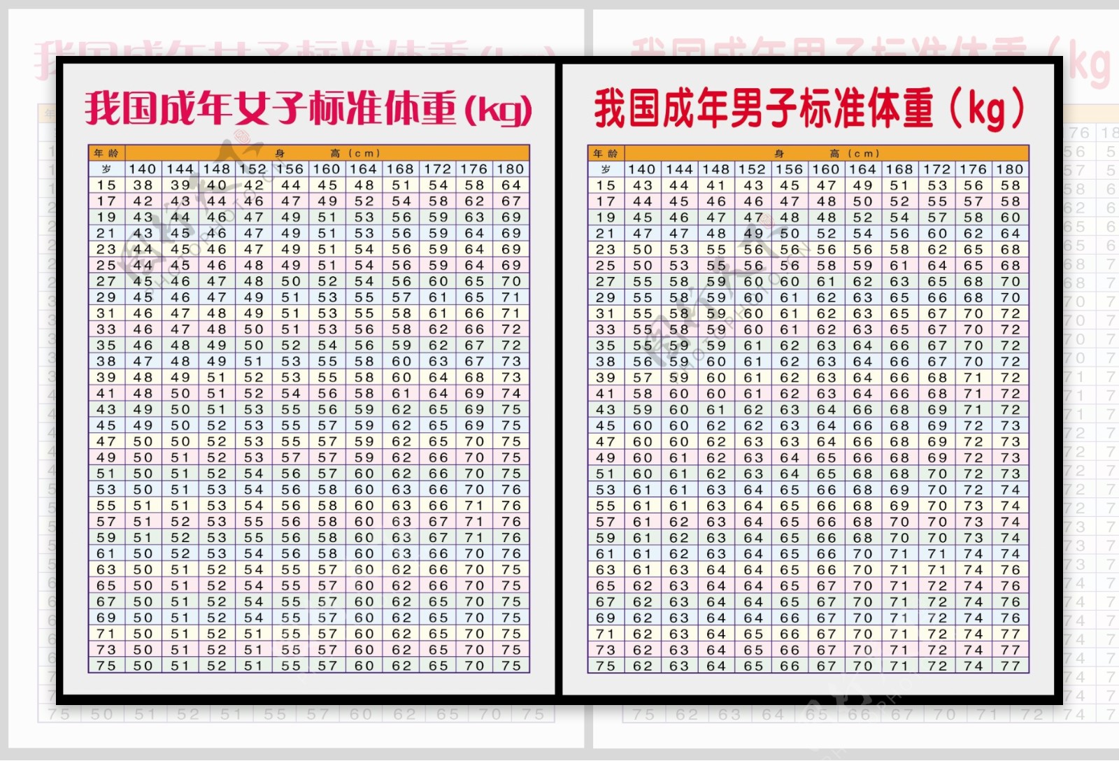 中国218岁男童身高体重标准图片素材-编号16912329-图行天下