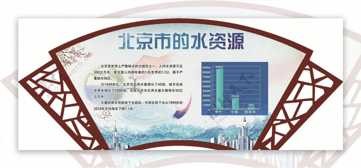 北京市水资源展板图片平面图装饰边框不含
